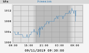 barometer