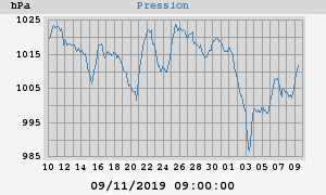 barometer