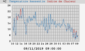 heatchill