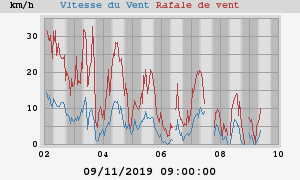wind