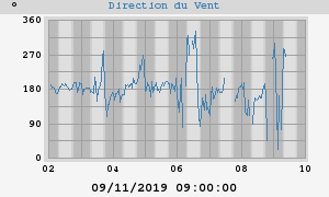 Hi Wind