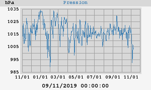 barometer